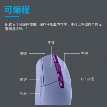 罗技（G）G304 LIGHTSPEED无线鼠标 游戏鼠标 轻质便携 绝地求生FPS鼠标英雄联盟LOL吃鸡 生日礼物 白色