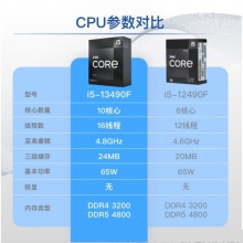 英特尔(Intel)  i5-13490F 13代 CPU处理器  10核16线程 无扇 处理器